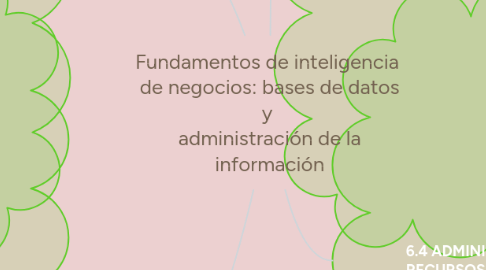 Mind Map: Fundamentos de inteligencia  de negocios: bases de datos y  administración de la información