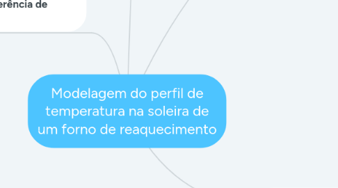 Mind Map: Modelagem do perfil de temperatura na soleira de um forno de reaquecimento