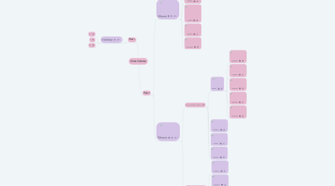 Mind Map: Ciclo Celular