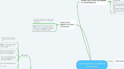 Mind Map: User Generated Content on the Internet