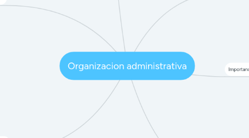 Mind Map: Organizacion administrativa