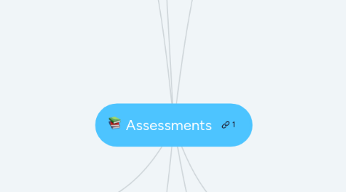 Mind Map: Assessments