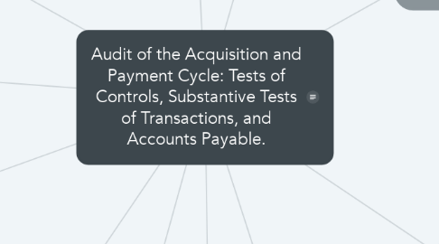 Mind Map: Audit of the Acquisition and Payment Cycle: Tests of Controls, Substantive Tests of Transactions, and Accounts Payable.