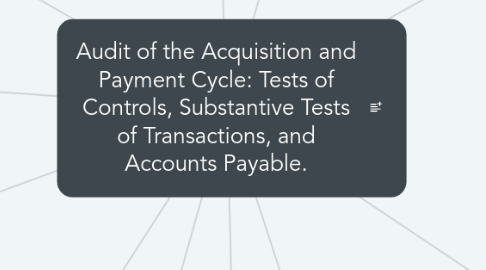 Mind Map: Audit of the Acquisition and Payment Cycle: Tests of Controls, Substantive Tests of Transactions, and Accounts Payable.