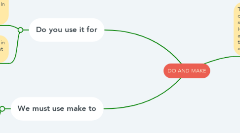 Mind Map: DO AND MAKE
