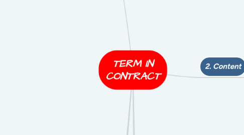 Mind Map: TERM IN CONTRACT