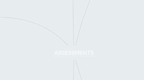 Mind Map: ASSESSMENTS
