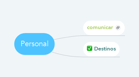 Mind Map: Personal