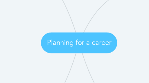 Mind Map: Planning for a career