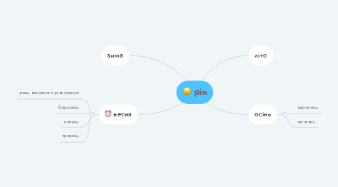 Mind Map: рік