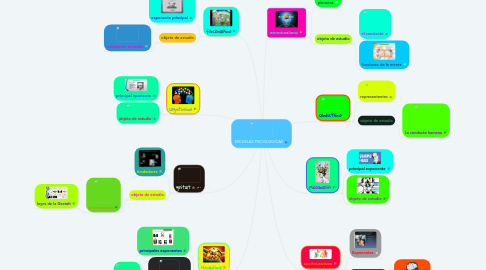Mind Map: ESCUELAS PSICOLOGICAS