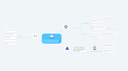 Mind Map: Contexto histórico del libro La Isla de las Tres Sirenas