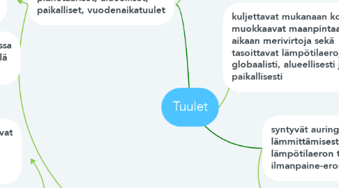 Mind Map: Tuulet