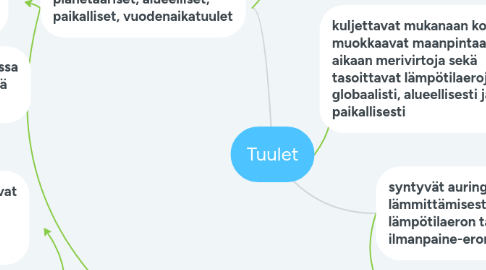 Mind Map: Tuulet