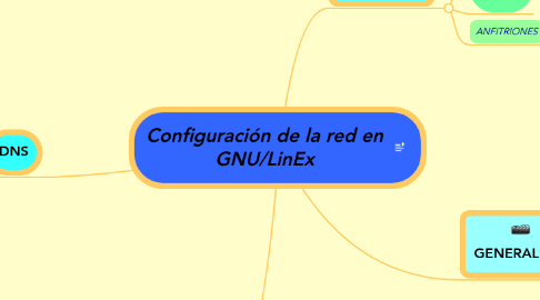 Mind Map: Configuración de la red en GNU/LinEx