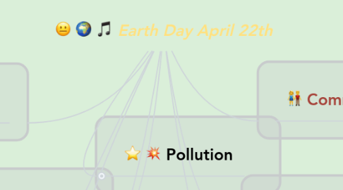 Mind Map: Earth Day April 22th