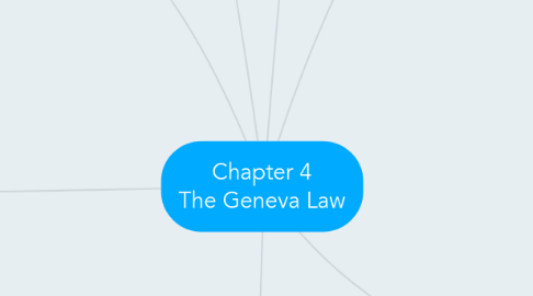 Mind Map: Chapter 4 The Geneva Law