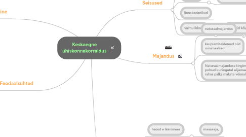 Mind Map: Keskaegne ühiskonnakorraldus