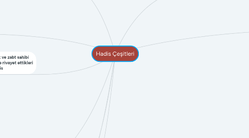 Mind Map: Hadis Çeşitleri