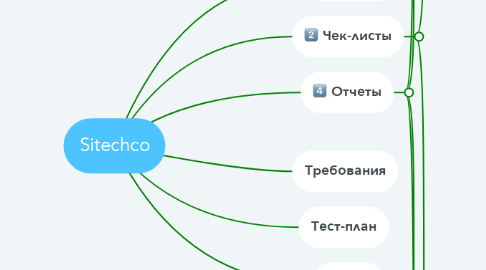 Mind Map: Sitechco