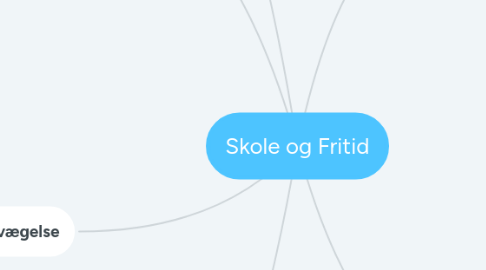 Mind Map: Skole og Fritid