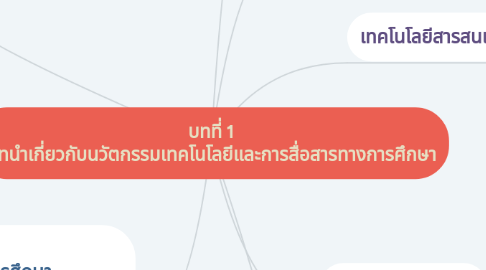 Mind Map: บทที่ 1 บทนำเกี่ยวกับนวัตกรรมเทคโนโลยีและการสื่อสารทางการศึกษา