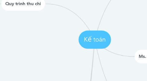 Mind Map: Kế toán