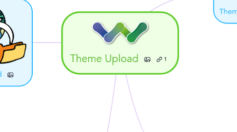 Mind Map: Theme Upload