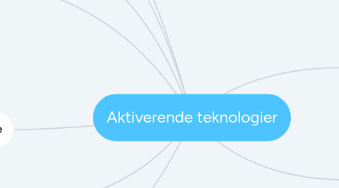 Mind Map: Aktiverende teknologier