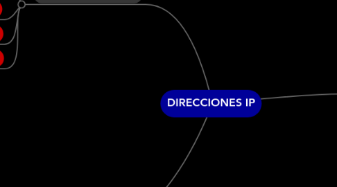 Mind Map: DIRECCIONES IP