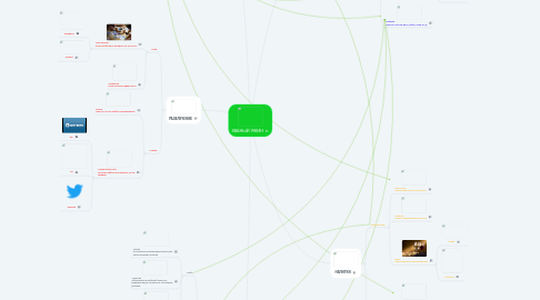 Mind Map: ЗВАНЫЙ УЖИН