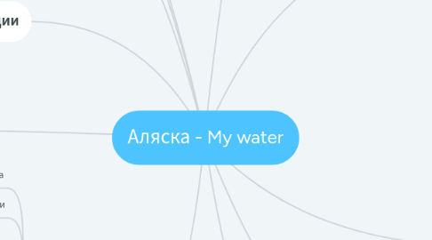 Mind Map: Аляска - My water