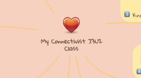 Mind Map: My Connectivist J3U2 Class