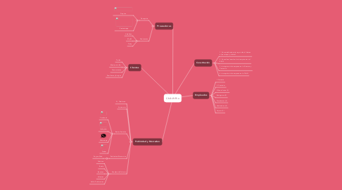 Mind Map: Chikiit@s