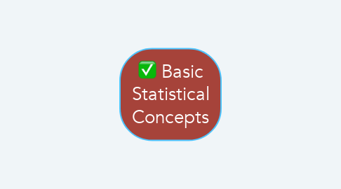 Mind Map: Basic Statistical Concepts