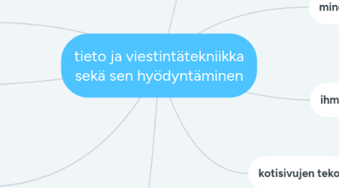 Mind Map: tieto ja viestintätekniikka sekä sen hyödyntäminen