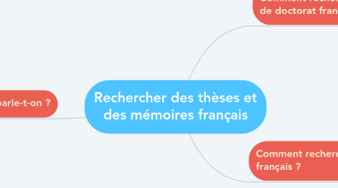 Mind Map: Rechercher des thèses et des mémoires français