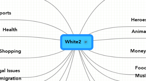 Mind Map: White2