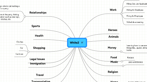 Mind Map: White2