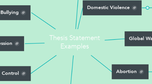 Mind Map: Thesis Statement Examples