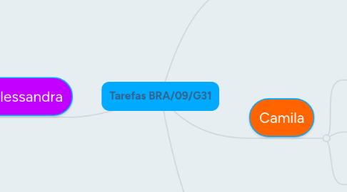 Mind Map: Tarefas BRA/09/G31