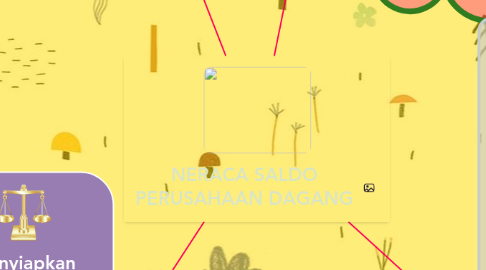 Mind Map: NERACA SALDO PERUSAHAAN DAGANG