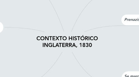 Mind Map: CONTEXTO HISTÓRICO INGLATERRA, 1830