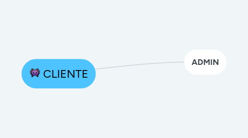 Mind Map: CLIENTE