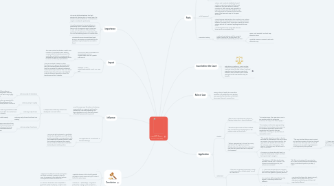 Mind Map: Team 3: Meinhard v. Salmon 164 N.E. 545 (1928)