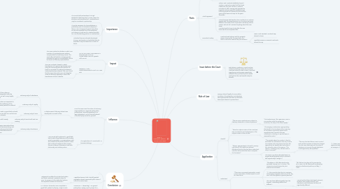 Mind Map: Team 3:  Meinhard v. Salmon  164 N.E. 545 (1928)