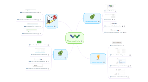 Mind Map: Theme Activate