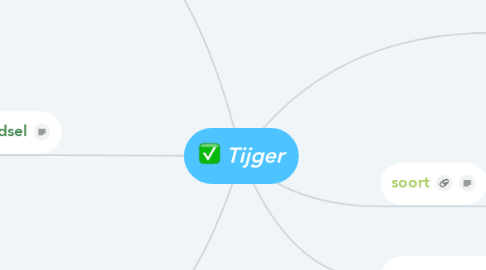 Mind Map: Tijger