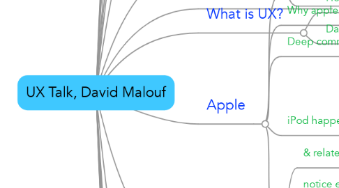 Mind Map: UX Talk, David Malouf