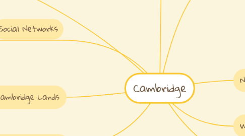 Mind Map: Cambridge